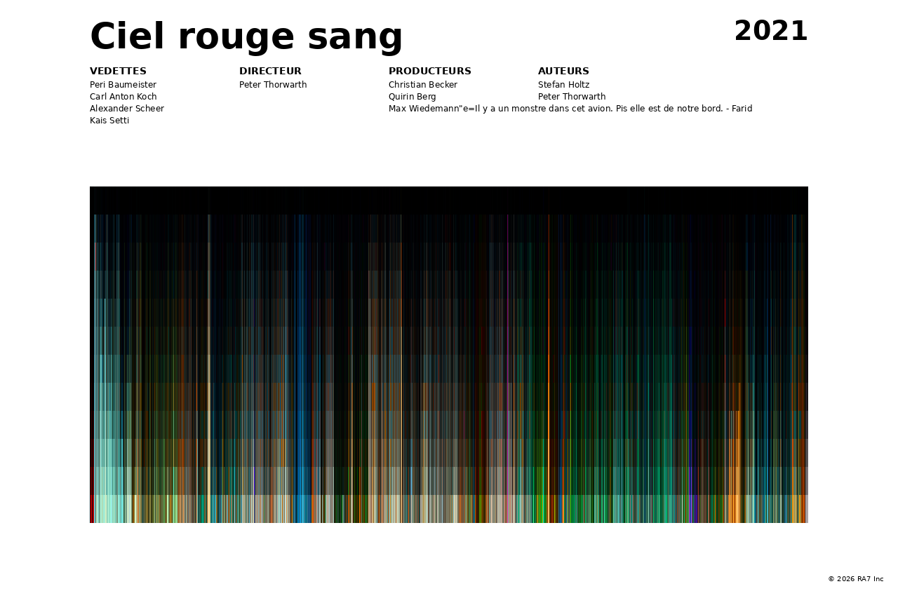 Aperçu de l’affiche pour Ciel rouge sang